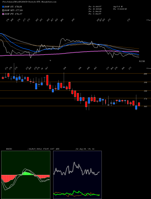 Munafa Industrial Investment Trust Limited (IITL) stock tips, volume analysis, indicator analysis [intraday, positional] for today and tomorrow