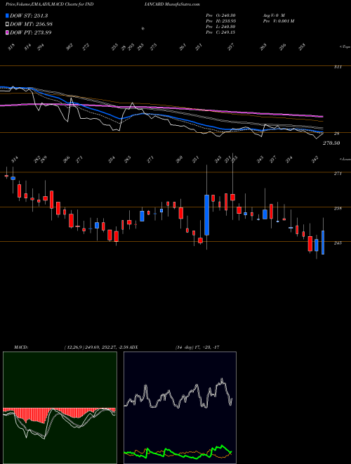 Munafa Indian Card Clothing Company Limited (INDIANCARD) stock tips, volume analysis, indicator analysis [intraday, positional] for today and tomorrow