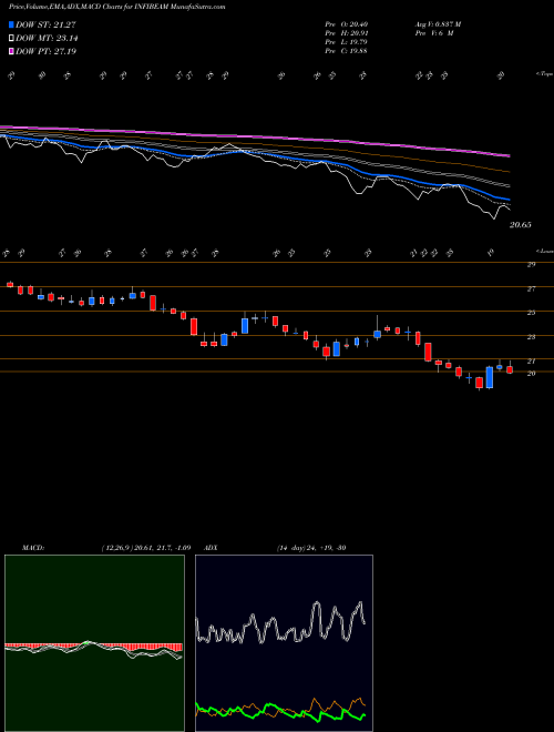 Munafa Infibeam Incorp. (INFIBEAM) stock tips, volume analysis, indicator analysis [intraday, positional] for today and tomorrow