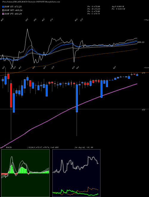 MACD charts various settings share INFINITE Infinite Computer Solutions (India) Limited NSE Stock exchange 