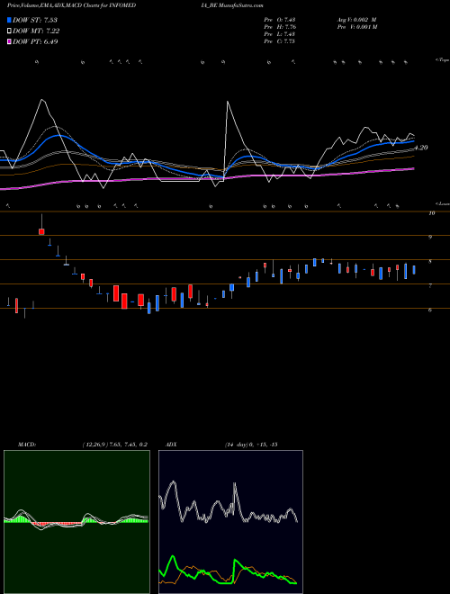 Munafa Infomedia Press Limited (INFOMEDIA_BE) stock tips, volume analysis, indicator analysis [intraday, positional] for today and tomorrow