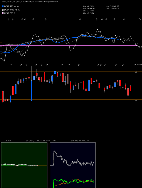 Munafa Miraeamc - Internet (INTERNET) stock tips, volume analysis, indicator analysis [intraday, positional] for today and tomorrow