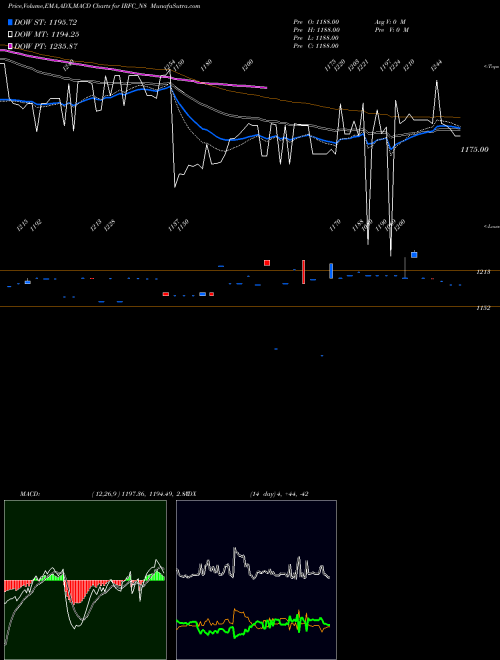 Munafa Bond 8.40% Pa Tf Ti-siia (IRFC_N8) stock tips, volume analysis, indicator analysis [intraday, positional] for today and tomorrow