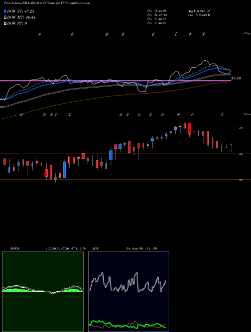 Munafa Kotakmamc - Kotakit (IT) stock tips, volume analysis, indicator analysis [intraday, positional] for today and tomorrow