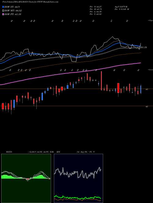 Munafa Miraeamc - Itetf (ITETF) stock tips, volume analysis, indicator analysis [intraday, positional] for today and tomorrow