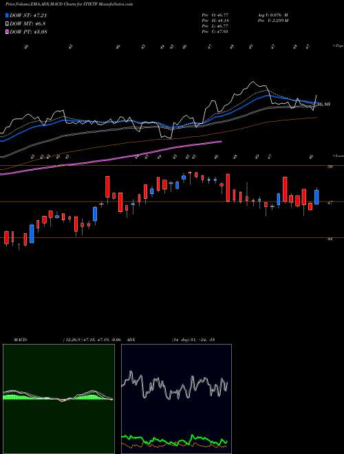 Munafa Icicipramc - Icicitech (ITIETF) stock tips, volume analysis, indicator analysis [intraday, positional] for today and tomorrow