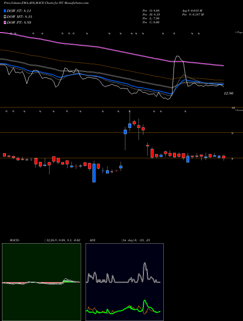 Munafa IL&FS Investment Managers Limited (IVC) stock tips, volume analysis, indicator analysis [intraday, positional] for today and tomorrow
