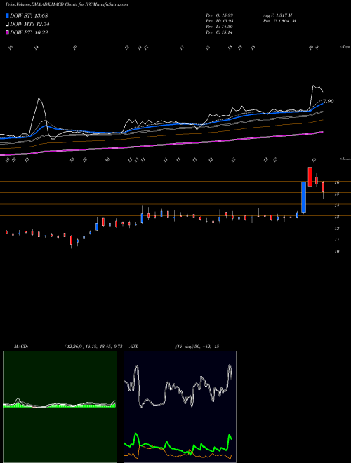 Munafa IL&FS Investment Managers Limited (IVC) stock tips, volume analysis, indicator analysis [intraday, positional] for today and tomorrow