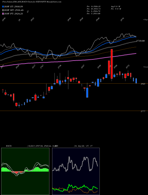 Munafa Invesco Ind. ETF (IVZINNIFTY) stock tips, volume analysis, indicator analysis [intraday, positional] for today and tomorrow