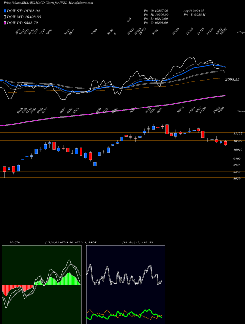 Munafa Inox Wind Energy Limited (IWEL) stock tips, volume analysis, indicator analysis [intraday, positional] for today and tomorrow