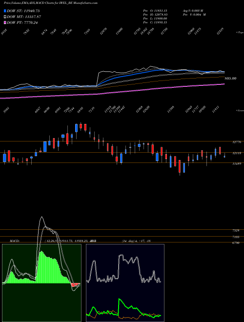 MACD charts various settings share IWEL_BE Inox Wind Energy Limited NSE Stock exchange 