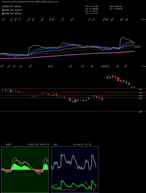 Munafa Izmo Limited (IZMO_BE) stock tips, volume analysis, indicator analysis [intraday, positional] for today and tomorrow