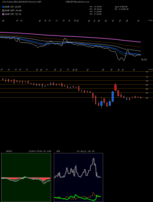 Munafa Nandani Creation Limited (JAIPURKURT) stock tips, volume analysis, indicator analysis [intraday, positional] for today and tomorrow