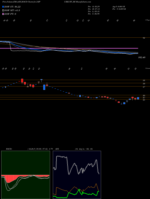 Munafa Nandani Creation Limited (JAIPURKURT_BE) stock tips, volume analysis, indicator analysis [intraday, positional] for today and tomorrow