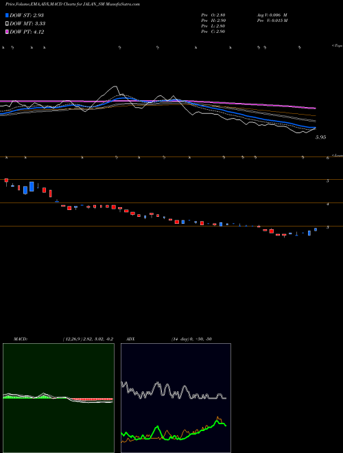 Munafa Jalan Transolu. India Ltd (JALAN_SM) stock tips, volume analysis, indicator analysis [intraday, positional] for today and tomorrow