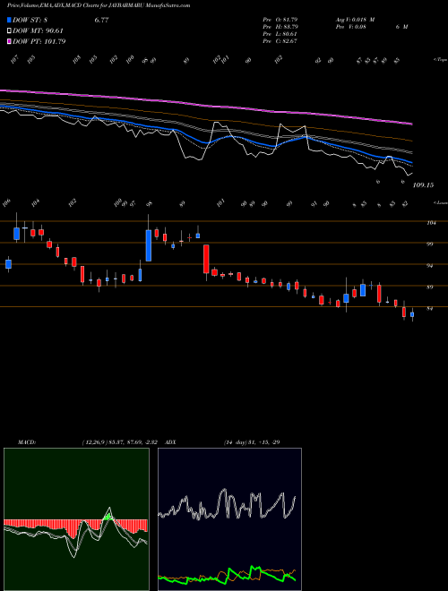 Munafa Jay Bharat Maruti Limited (JAYBARMARU) stock tips, volume analysis, indicator analysis [intraday, positional] for today and tomorrow