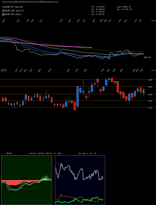 Munafa Jana Small Fin Bank Ltd (JSFB) stock tips, volume analysis, indicator analysis [intraday, positional] for today and tomorrow