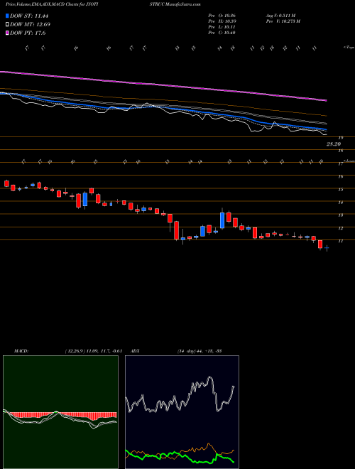 Munafa Jyoti Structures Limited (JYOTISTRUC) stock tips, volume analysis, indicator analysis [intraday, positional] for today and tomorrow