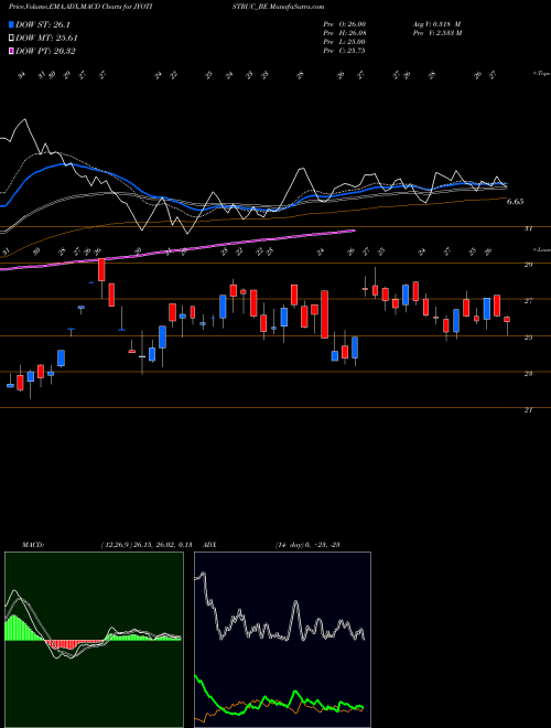 MACD charts various settings share JYOTISTRUC_BE Jyoti Structures NSE Stock exchange 
