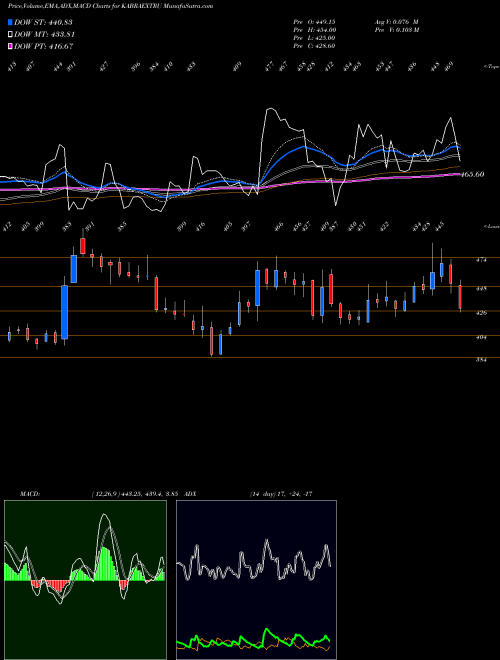 Munafa Kabra Extrusion Technik Limited (KABRAEXTRU) stock tips, volume analysis, indicator analysis [intraday, positional] for today and tomorrow