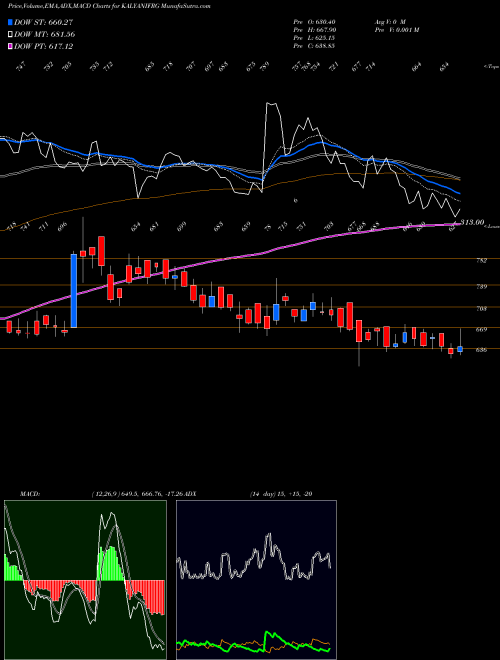 Munafa Kalyani Forge Limited (KALYANIFRG) stock tips, volume analysis, indicator analysis [intraday, positional] for today and tomorrow