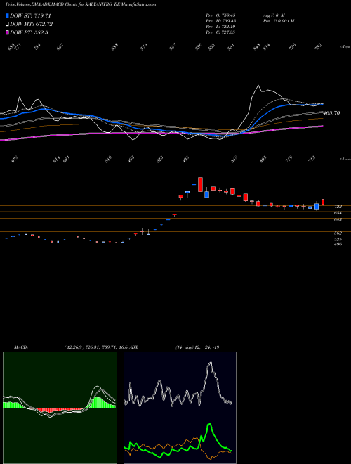 Munafa Kalyani Forge Limited (KALYANIFRG_BE) stock tips, volume analysis, indicator analysis [intraday, positional] for today and tomorrow