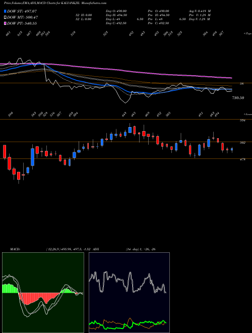 Munafa Kalyan Jewellers Ind Ltd (KALYANKJIL) stock tips, volume analysis, indicator analysis [intraday, positional] for today and tomorrow