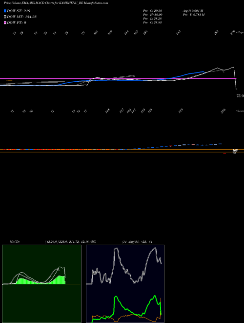 MACD charts various settings share KAMDHENU_BE Kamdhenu Limited NSE Stock exchange 