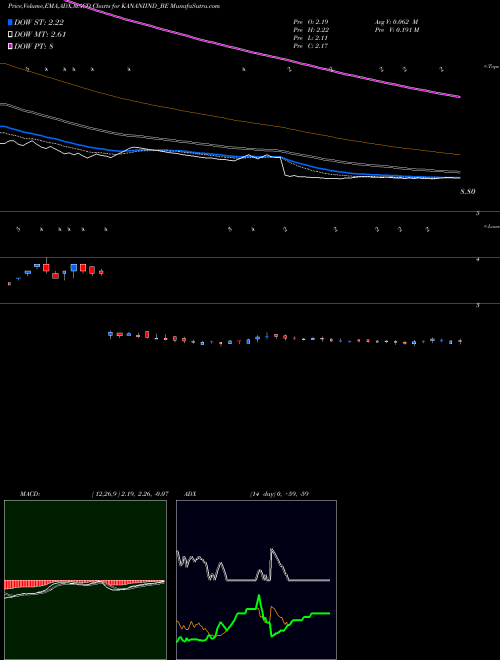 Munafa Kanani Industries Ltd (KANANIIND_BE) stock tips, volume analysis, indicator analysis [intraday, positional] for today and tomorrow