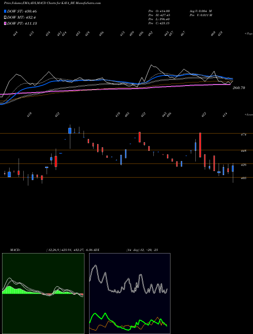 MACD charts various settings share KAYA_BE Kaya Limited NSE Stock exchange 