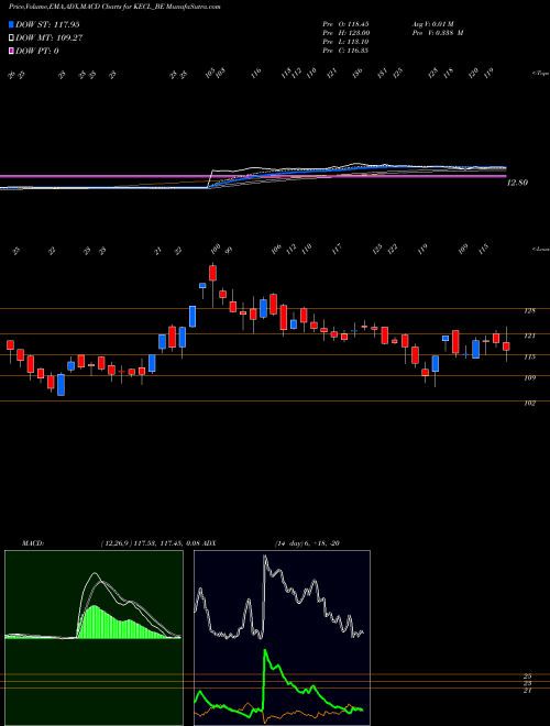 Munafa Kirloskar Electric Co Ltd (KECL_BE) stock tips, volume analysis, indicator analysis [intraday, positional] for today and tomorrow