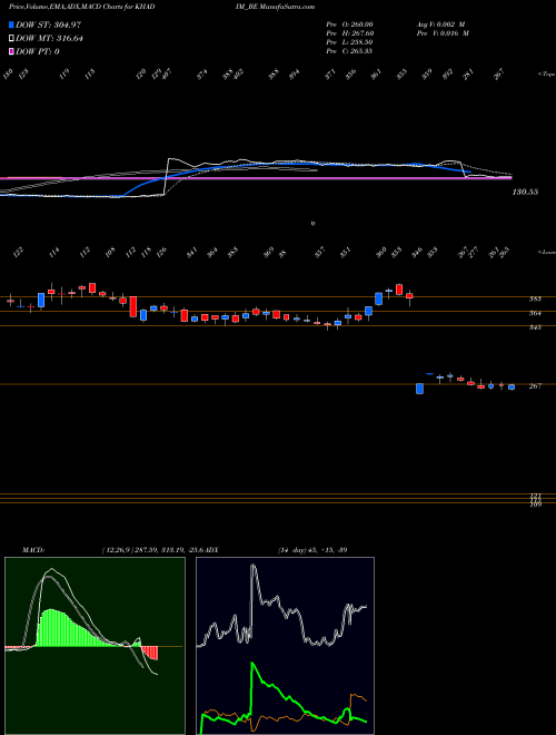 MACD charts various settings share KHADIM_BE Khadim India Limited NSE Stock exchange 