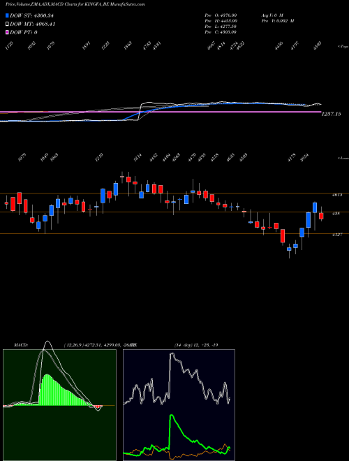 MACD charts various settings share KINGFA_BE Kingfa Sci & Tec Ind Ltd. NSE Stock exchange 
