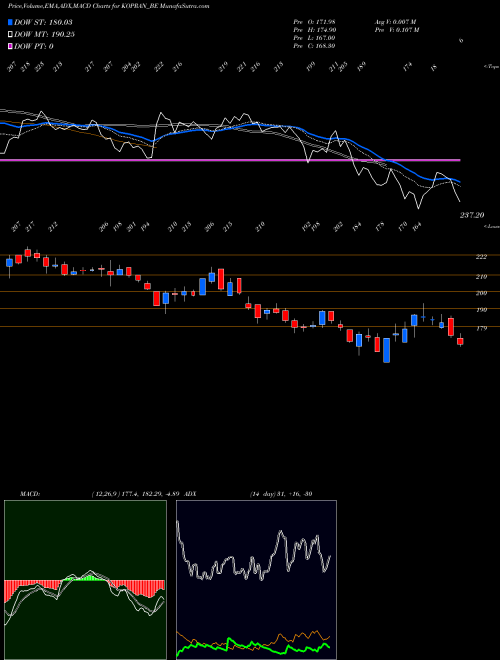 Munafa Kopran Ltd (KOPRAN_BE) stock tips, volume analysis, indicator analysis [intraday, positional] for today and tomorrow