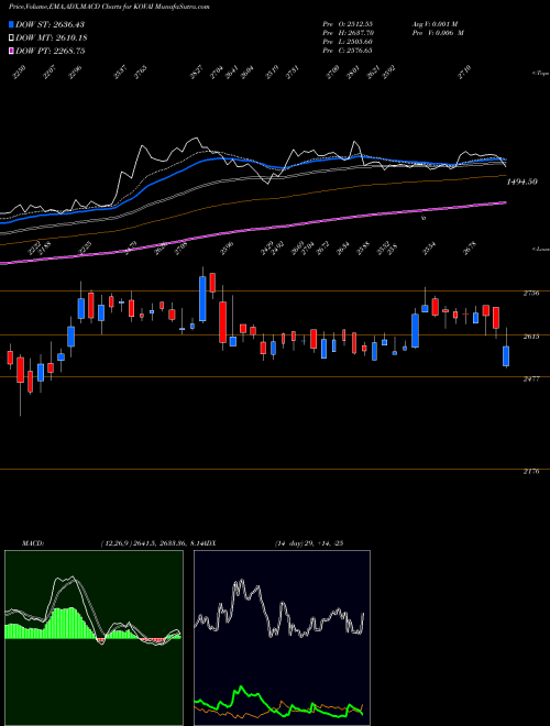 Munafa Kovai Medical (KOVAI) stock tips, volume analysis, indicator analysis [intraday, positional] for today and tomorrow