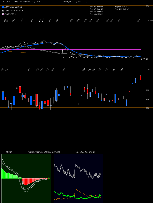 MACD charts various settings share KRISHCA_ST Krishca Strapping Sltn L NSE Stock exchange 