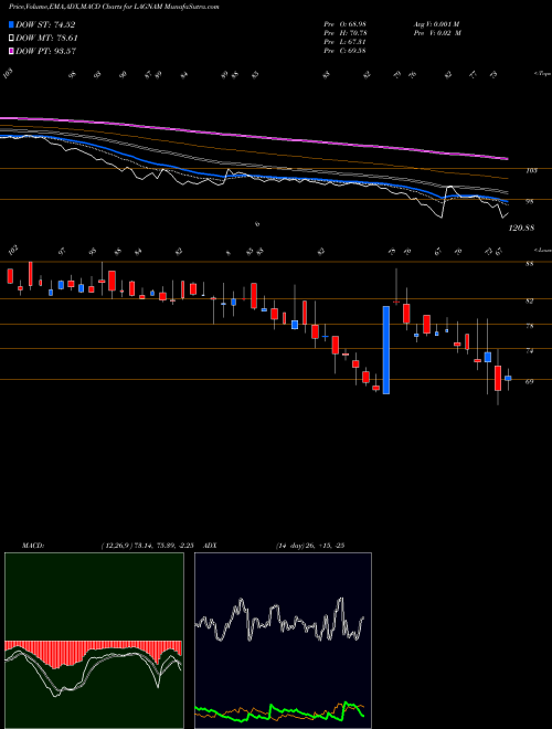 Munafa Lagnam Spintex Limited (LAGNAM) stock tips, volume analysis, indicator analysis [intraday, positional] for today and tomorrow