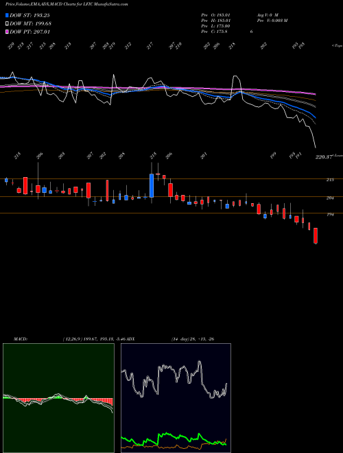Munafa Lakshmi Finance & Industrial Corporation Limited (LFIC) stock tips, volume analysis, indicator analysis [intraday, positional] for today and tomorrow