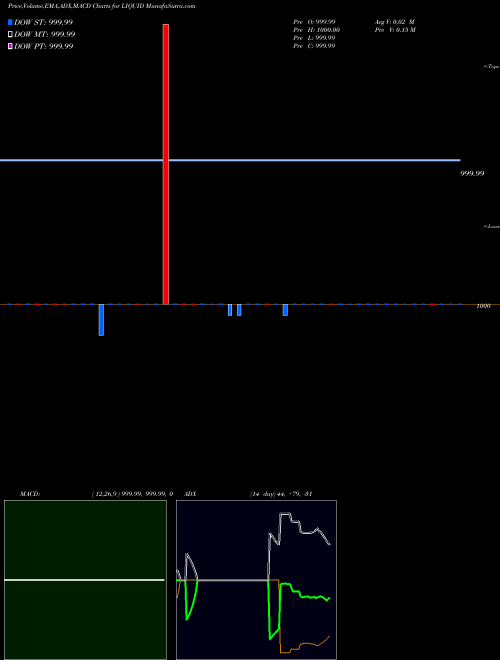 Munafa Miraeamc - Liquid (LIQUID) stock tips, volume analysis, indicator analysis [intraday, positional] for today and tomorrow