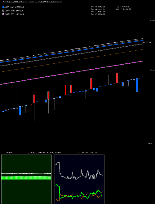 Munafa Kotakmamc - Kotakliq (LIQUID1) stock tips, volume analysis, indicator analysis [intraday, positional] for today and tomorrow