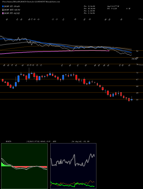 Munafa Lloyds Enterprises Ltd (LLOYDSENT) stock tips, volume analysis, indicator analysis [intraday, positional] for today and tomorrow
