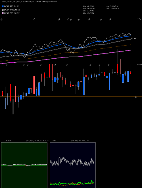 Munafa Kotakmamc - Kotaklovol (LOWVOL1) stock tips, volume analysis, indicator analysis [intraday, positional] for today and tomorrow