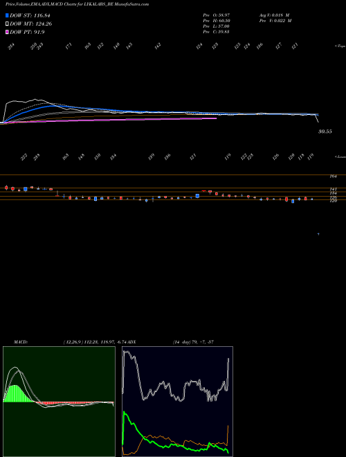 Munafa Lyka Labs Ltd. (LYKALABS_BE) stock tips, volume analysis, indicator analysis [intraday, positional] for today and tomorrow
