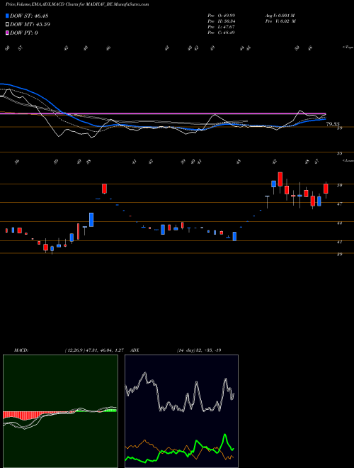 Munafa Madhav Marble & Granite (MADHAV_BE) stock tips, volume analysis, indicator analysis [intraday, positional] for today and tomorrow
