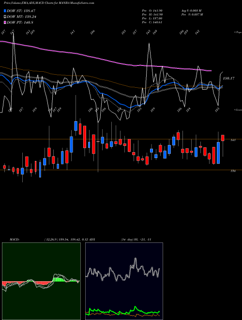 Munafa Manba Finance Limited (MANBA) stock tips, volume analysis, indicator analysis [intraday, positional] for today and tomorrow
