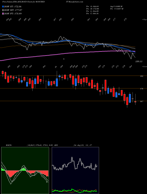 Munafa Mangal Credit N Fincorp L (MANCREDIT) stock tips, volume analysis, indicator analysis [intraday, positional] for today and tomorrow