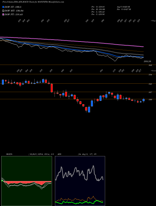 Munafa Man Infraconstruction Limited (MANINFRA) stock tips, volume analysis, indicator analysis [intraday, positional] for today and tomorrow