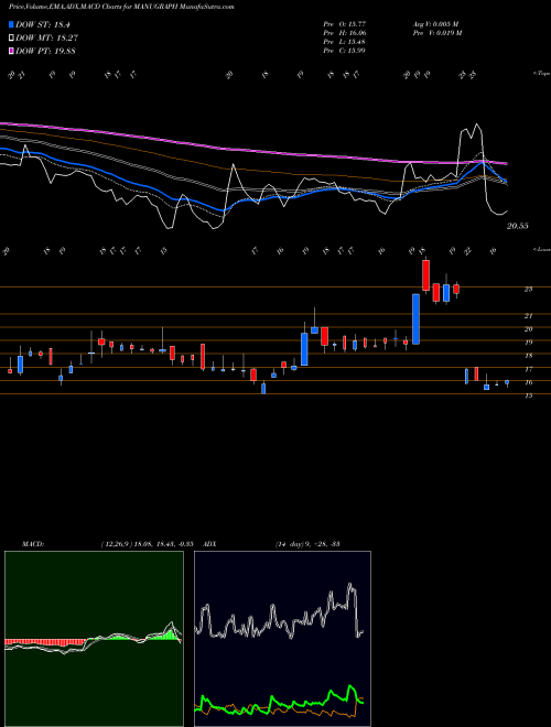 Munafa Manugraph India Limited (MANUGRAPH) stock tips, volume analysis, indicator analysis [intraday, positional] for today and tomorrow