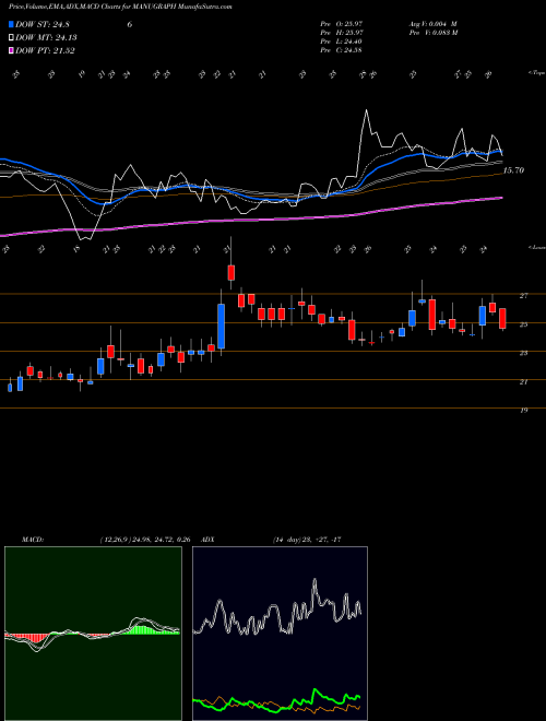 Munafa Manugraph India Limited (MANUGRAPH) stock tips, volume analysis, indicator analysis [intraday, positional] for today and tomorrow