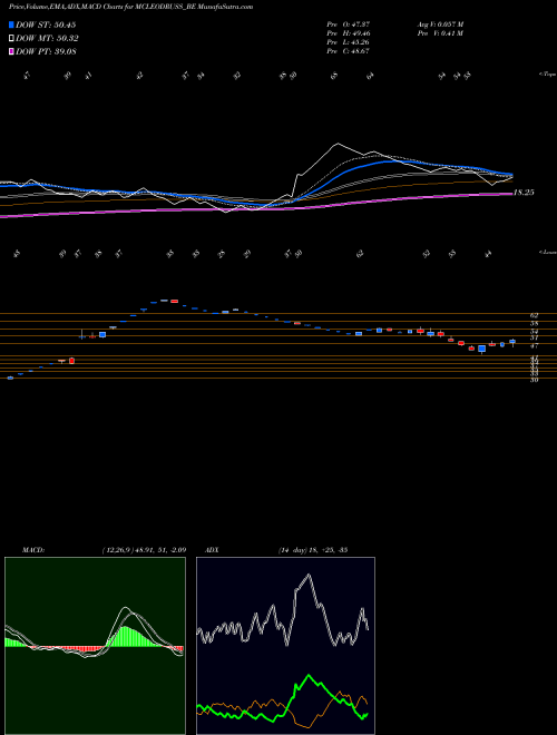 Munafa Mcleod Russel India Ltd. (MCLEODRUSS_BE) stock tips, volume analysis, indicator analysis [intraday, positional] for today and tomorrow